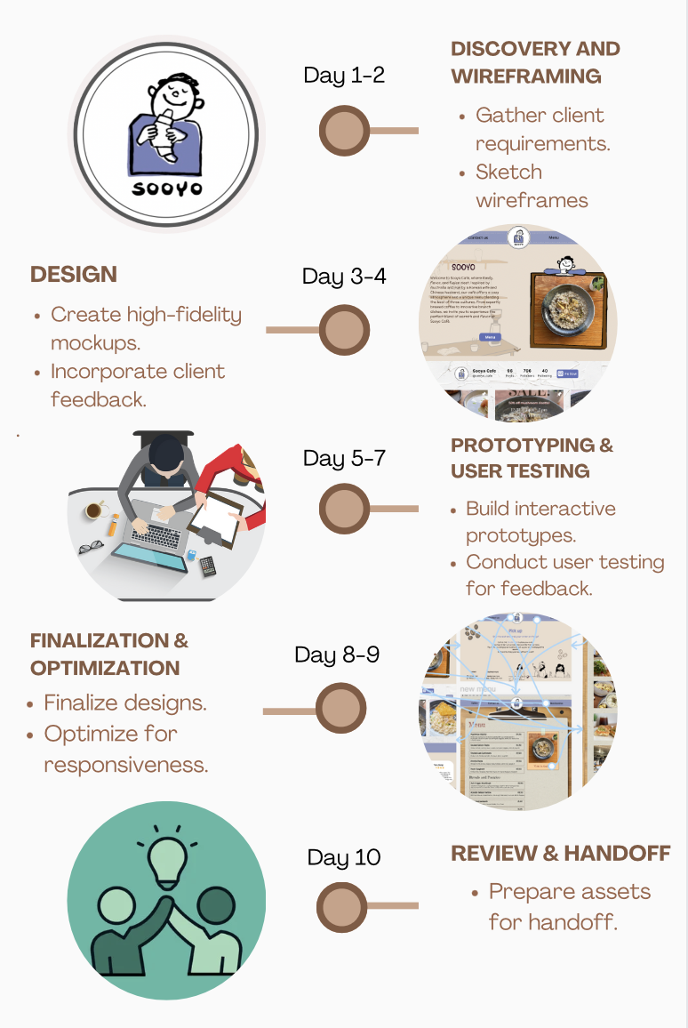 Client Process Image